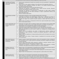 CARPHA - Administrative Assistant - Health Information, Communicable Disease and Emergency Response (HCE) – G4